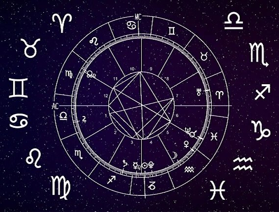 Service Provider of Horoscope Services in Faridabad, Haryana, India.