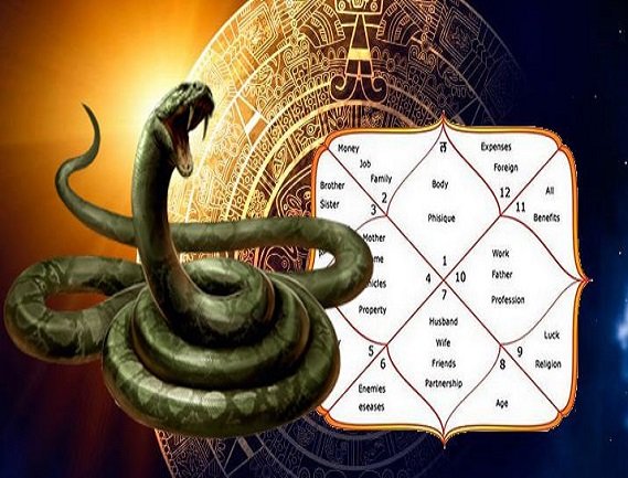 Service Provider of Kaal Sarp Dosha Solution in Faridabad, Haryana, India.