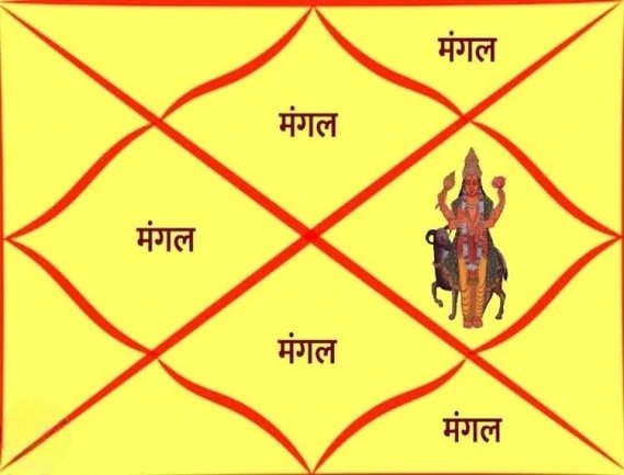 Service Provider of Manglik Dosha Solution in Faridabad, Haryana, India.